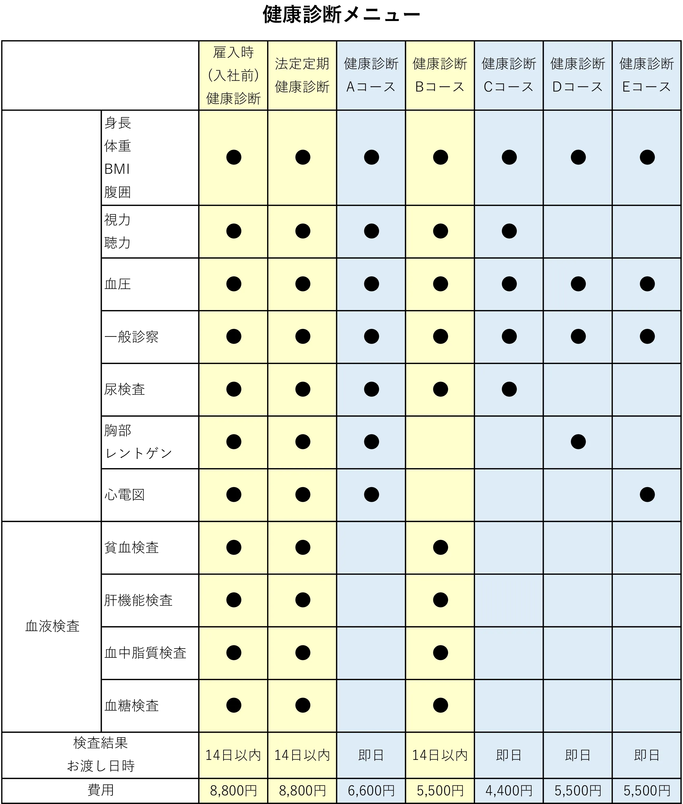 健康診断メニュー表